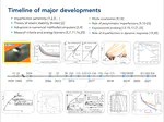 Stability of Thin Shells
